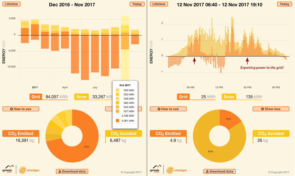 School-gen data visualization