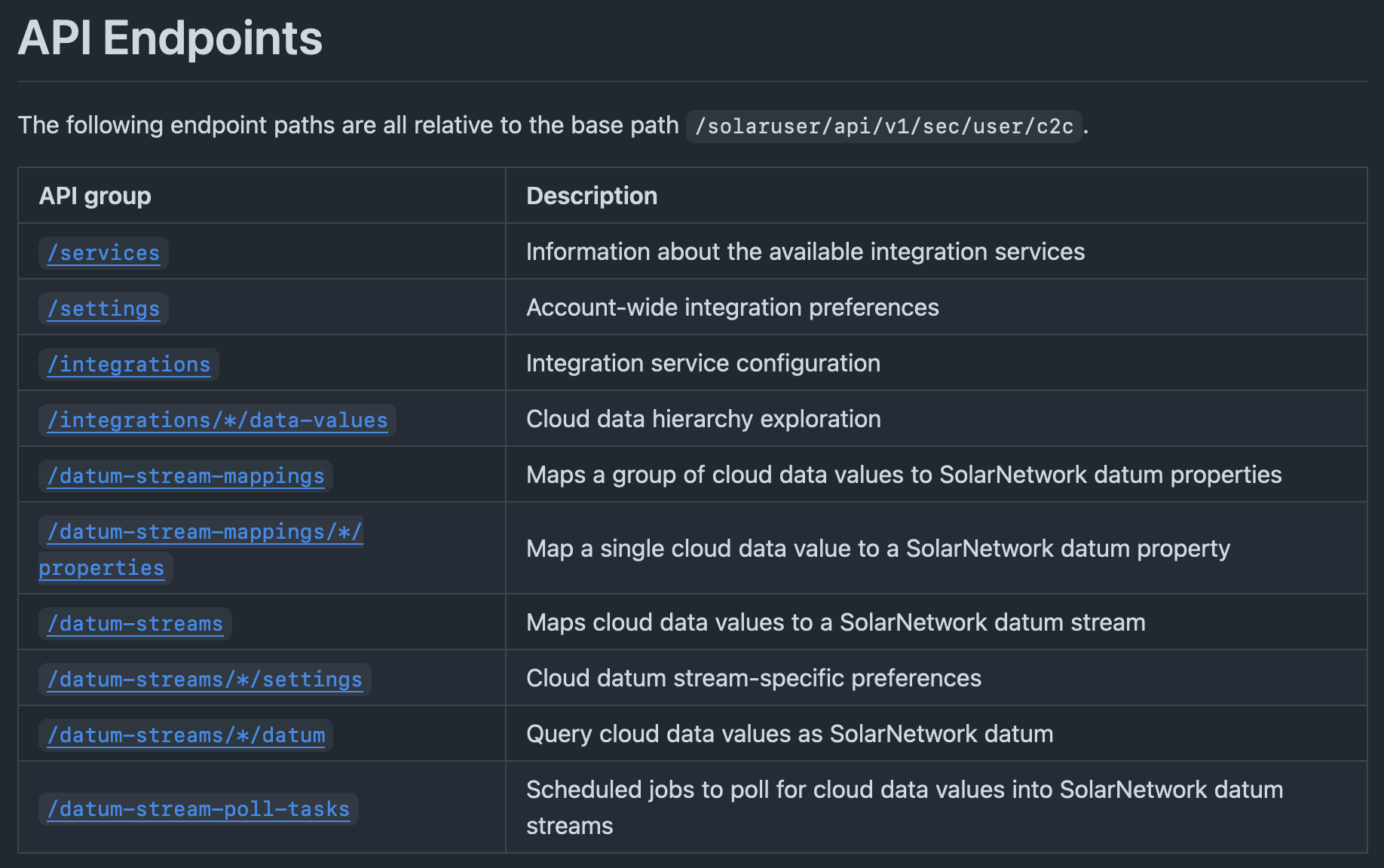 A table of the SolarUser Cloud Integrations API endpoints